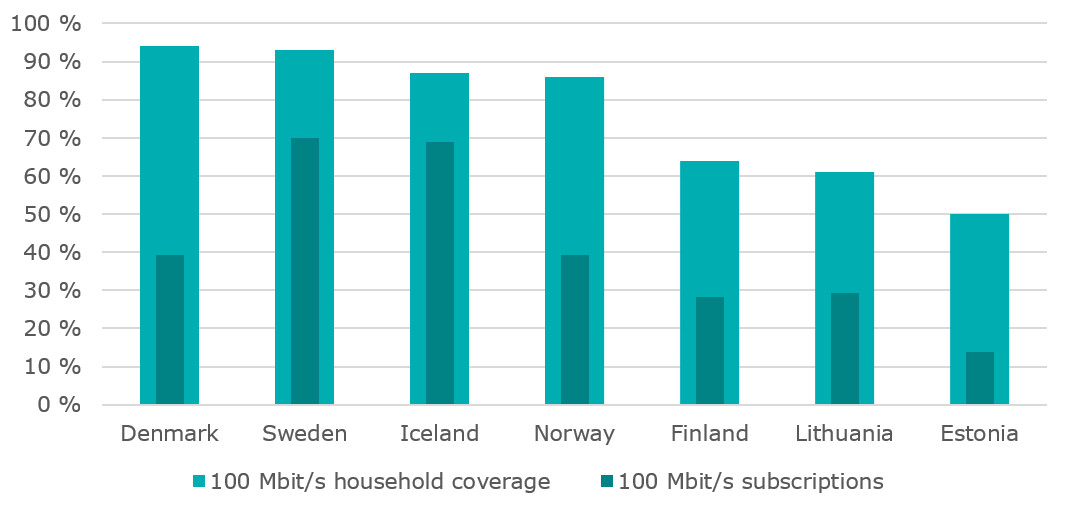 finland-consumes-a-significant-share-of-all-mobile-data-used-in-the